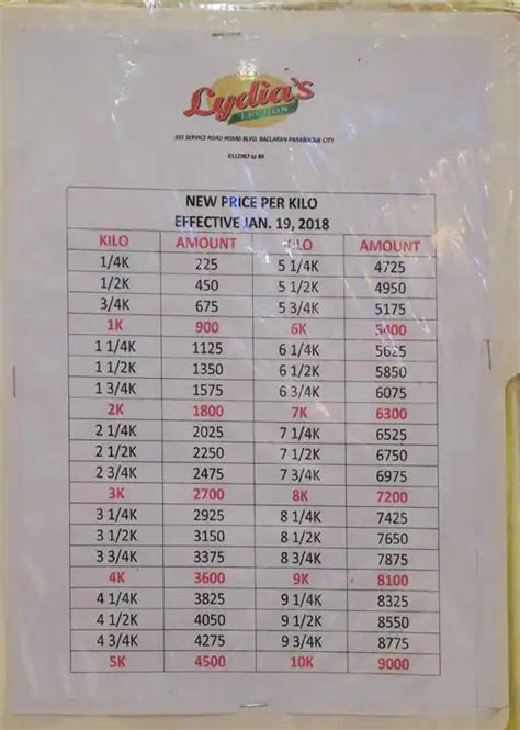 pembo makati city zip code|Barangay Zip Codes .